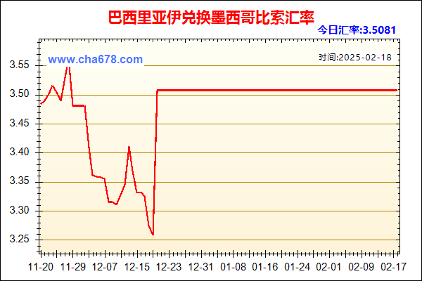 巴西里亚伊兑人民币汇率走势图