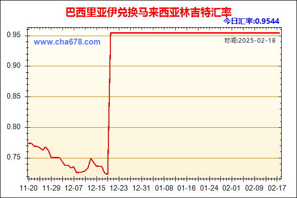 巴西里亚伊兑人民币汇率走势图