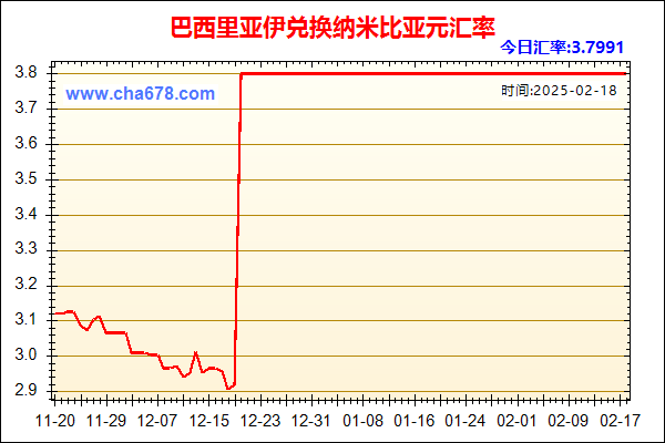 巴西里亚伊兑人民币汇率走势图