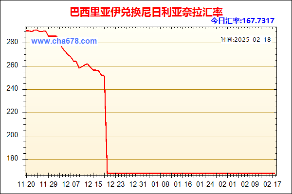 巴西里亚伊兑人民币汇率走势图