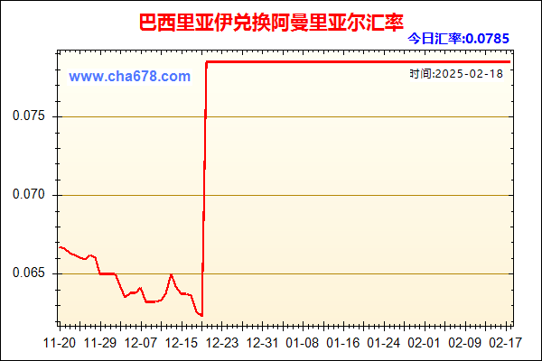 巴西里亚伊兑人民币汇率走势图