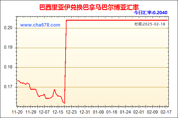 巴西里亚伊兑人民币汇率走势图