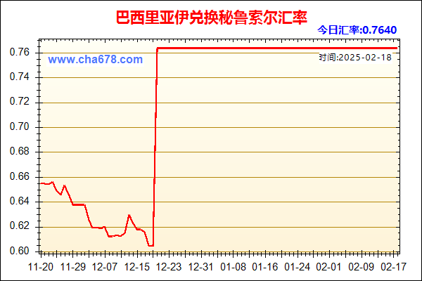 巴西里亚伊兑人民币汇率走势图