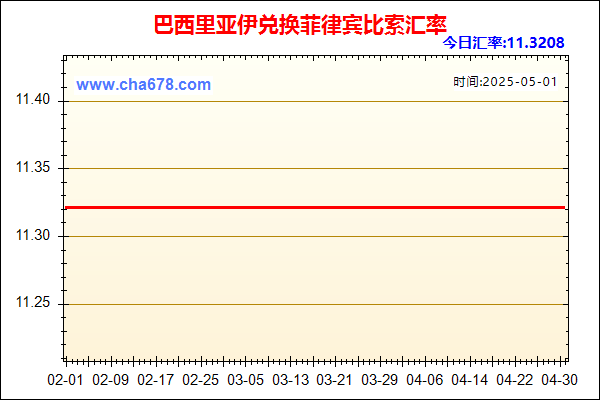 巴西里亚伊兑人民币汇率走势图