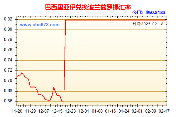 巴西里亚伊兑人民币汇率走势图