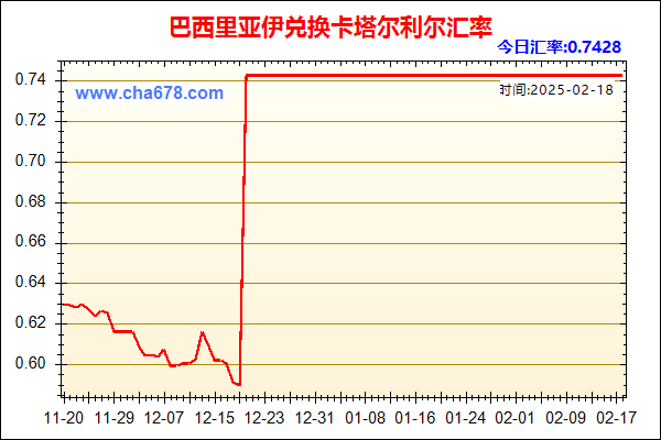 巴西里亚伊兑人民币汇率走势图