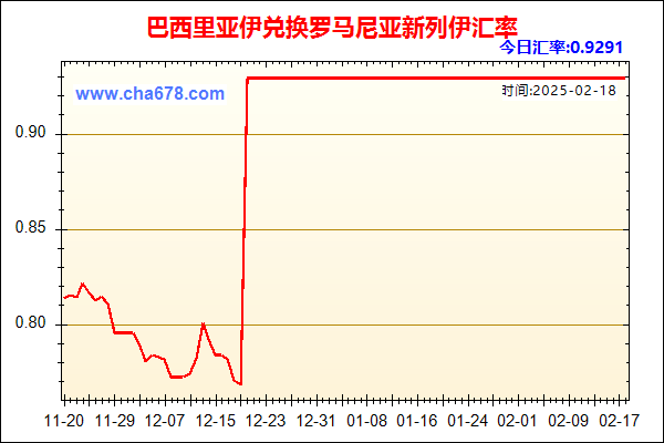 巴西里亚伊兑人民币汇率走势图