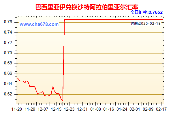 巴西里亚伊兑人民币汇率走势图