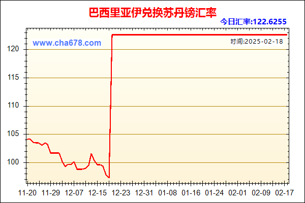 巴西里亚伊兑人民币汇率走势图