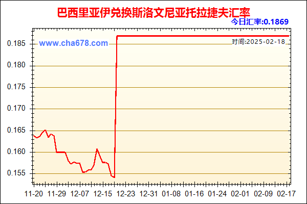 巴西里亚伊兑人民币汇率走势图