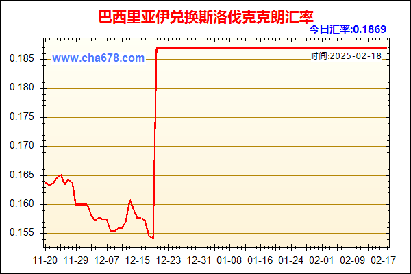 巴西里亚伊兑人民币汇率走势图