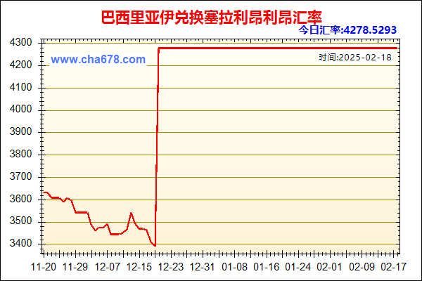 巴西里亚伊兑人民币汇率走势图