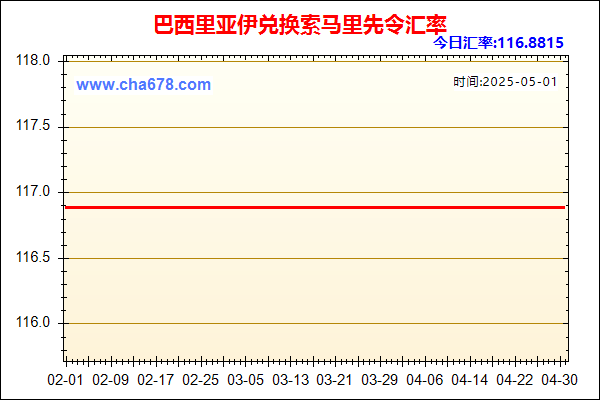 巴西里亚伊兑人民币汇率走势图