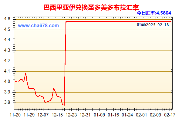 巴西里亚伊兑人民币汇率走势图