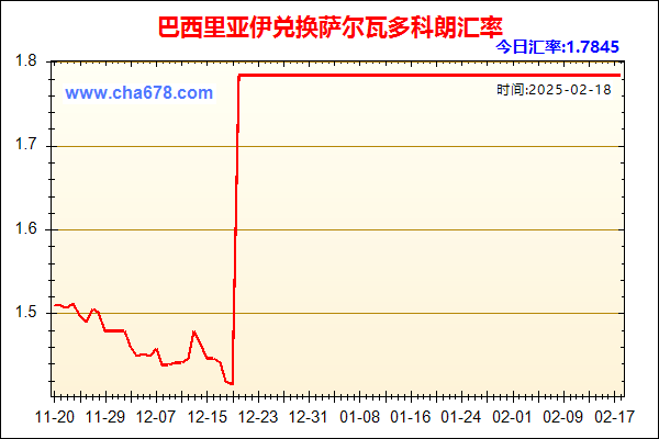 巴西里亚伊兑人民币汇率走势图