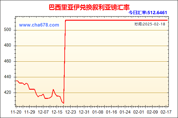 巴西里亚伊兑人民币汇率走势图