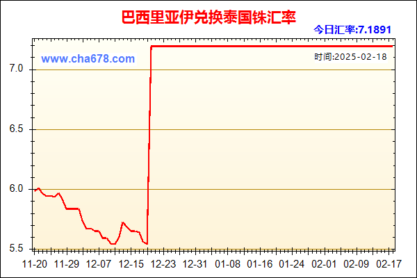 巴西里亚伊兑人民币汇率走势图