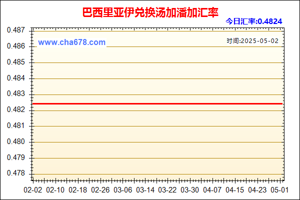 巴西里亚伊兑人民币汇率走势图