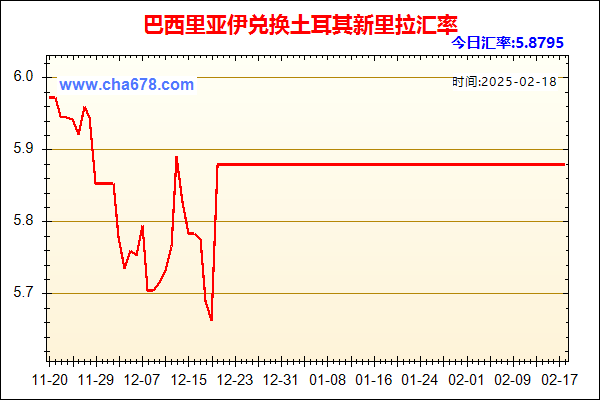 巴西里亚伊兑人民币汇率走势图