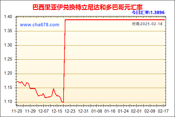 巴西里亚伊兑人民币汇率走势图