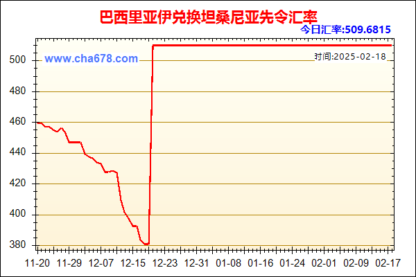 巴西里亚伊兑人民币汇率走势图