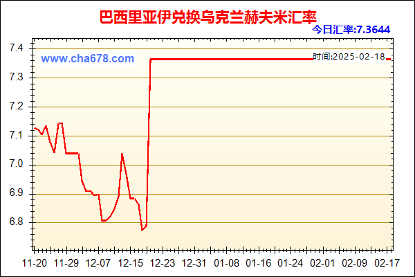 巴西里亚伊兑人民币汇率走势图