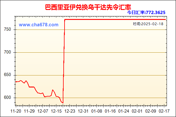 巴西里亚伊兑人民币汇率走势图