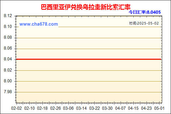 巴西里亚伊兑人民币汇率走势图