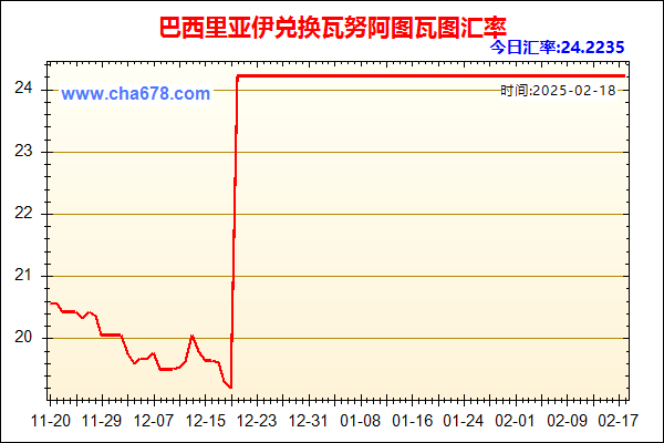 巴西里亚伊兑人民币汇率走势图