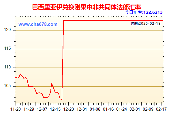 巴西里亚伊兑人民币汇率走势图