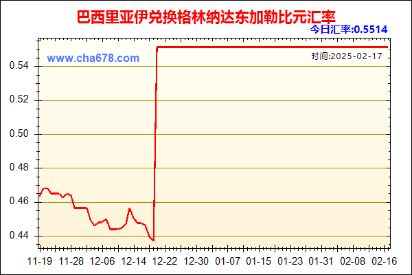 巴西里亚伊兑人民币汇率走势图