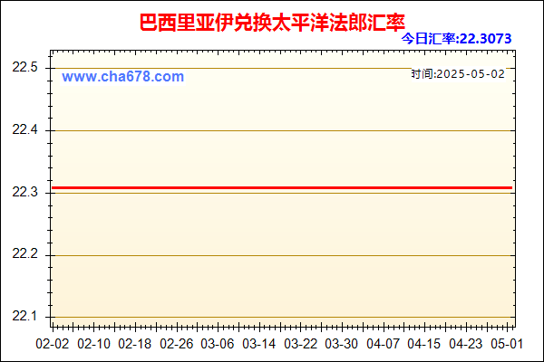 巴西里亚伊兑人民币汇率走势图