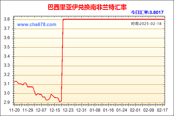 巴西里亚伊兑人民币汇率走势图