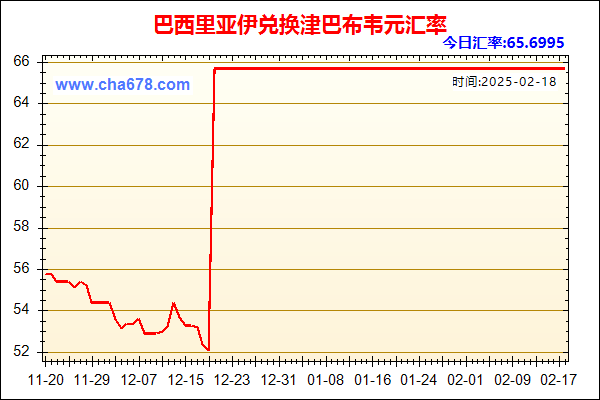 巴西里亚伊兑人民币汇率走势图