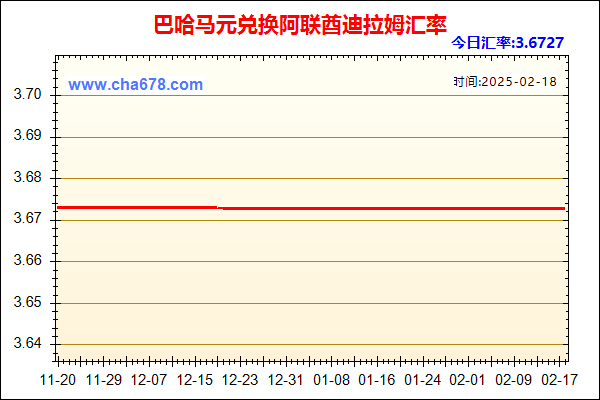 巴哈马元兑人民币汇率走势图