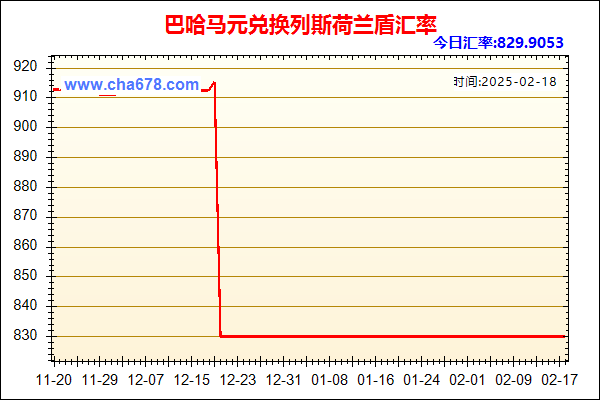 巴哈马元兑人民币汇率走势图