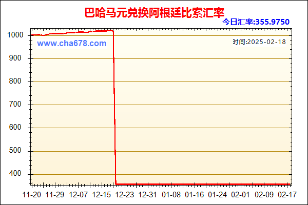 巴哈马元兑人民币汇率走势图