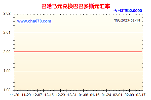 巴哈马元兑人民币汇率走势图