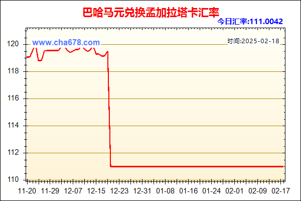 巴哈马元兑人民币汇率走势图