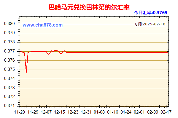 巴哈马元兑人民币汇率走势图