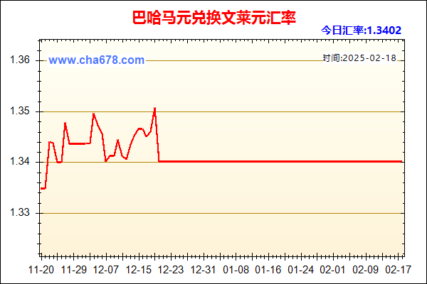 巴哈马元兑人民币汇率走势图