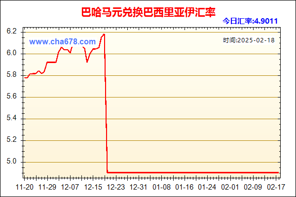 巴哈马元兑人民币汇率走势图