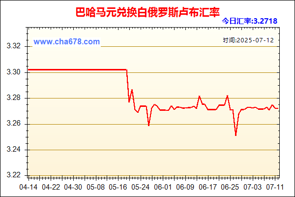 巴哈马元兑人民币汇率走势图