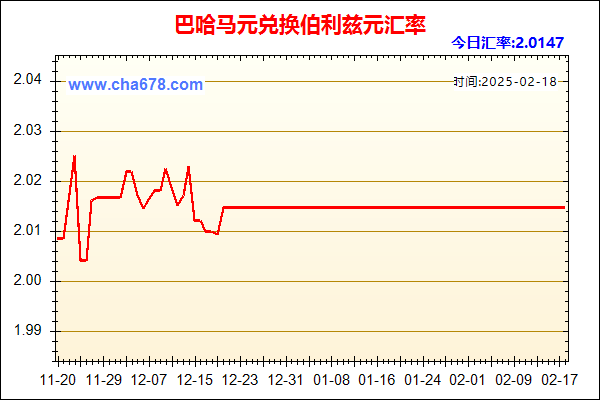 巴哈马元兑人民币汇率走势图