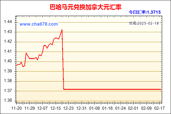 巴哈马元兑人民币汇率走势图