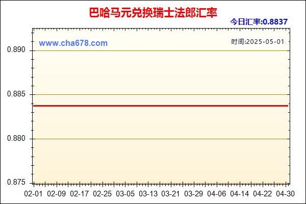 巴哈马元兑人民币汇率走势图