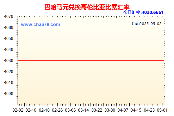巴哈马元兑人民币汇率走势图
