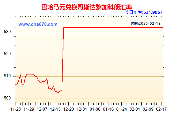 巴哈马元兑人民币汇率走势图