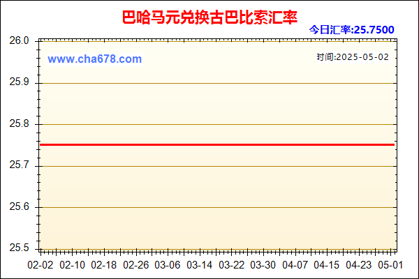 巴哈马元兑人民币汇率走势图