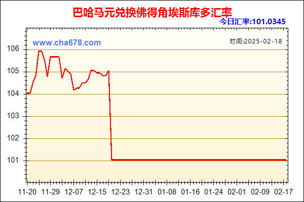 巴哈马元兑人民币汇率走势图